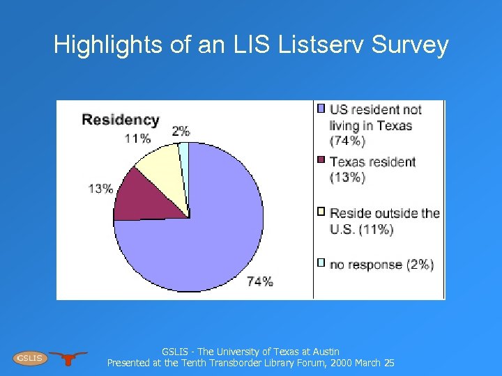 Highlights of an LIS Listserv Survey GSLIS - The University of Texas at Austin