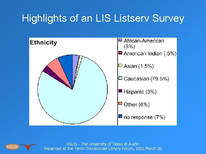 Highlights of an LIS Listserv Survey GSLIS - The University of Texas at Austin