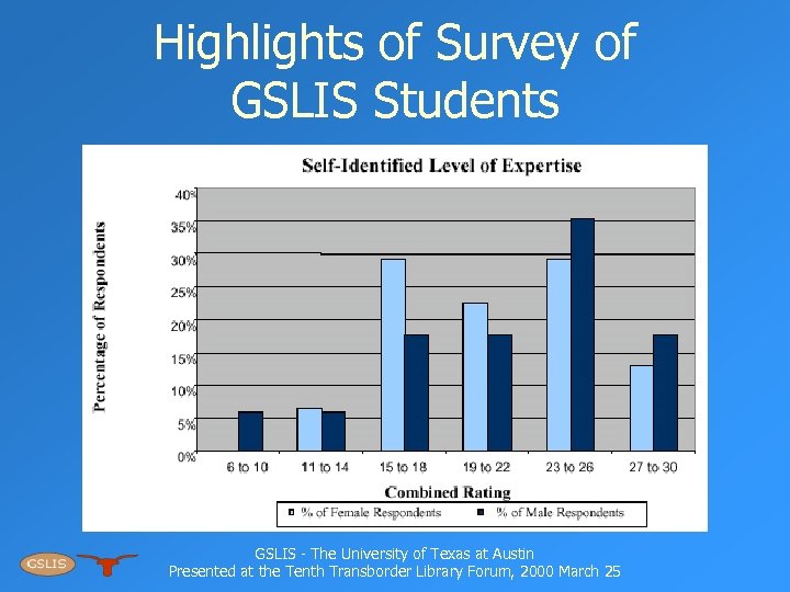 Highlights of Survey of GSLIS Students GSLIS - The University of Texas at Austin