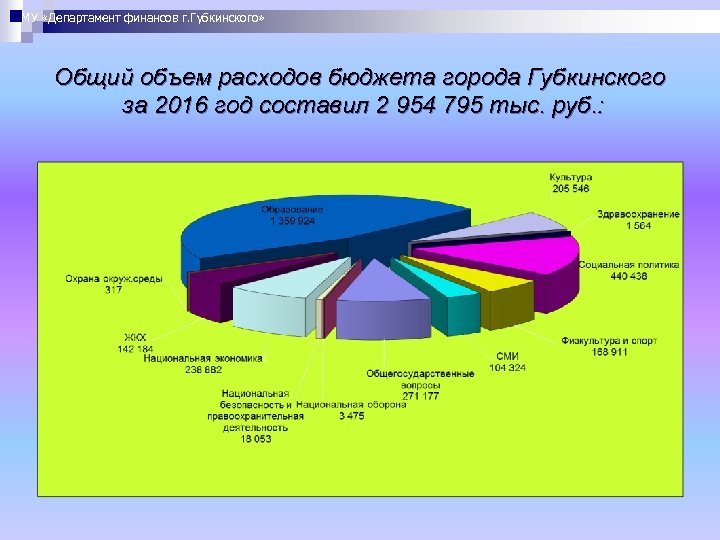 МУ «Департамент финансов г. Губкинского» Общий объем расходов бюджета города Губкинского за 2016 год