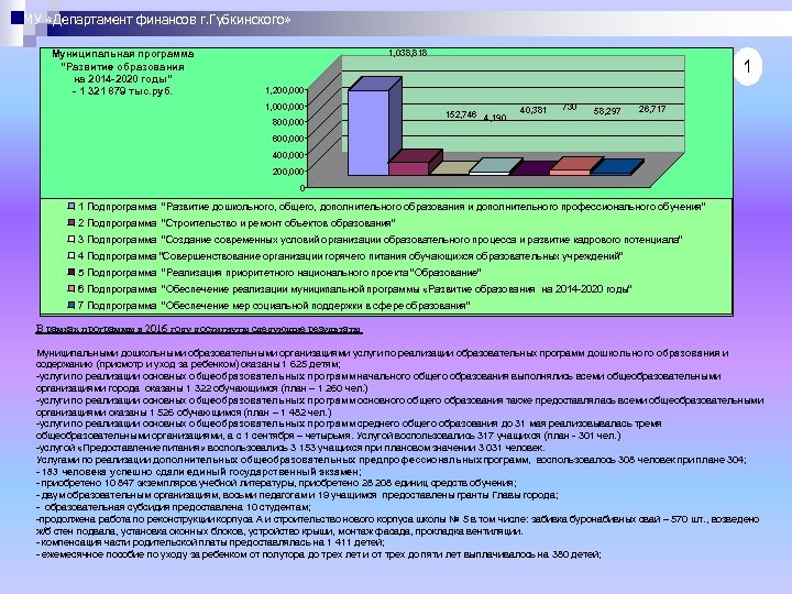 МУ «Департамент финансов г. Губкинского» Муниципальная программа 