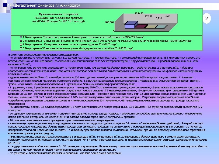 МУ «Департамент финансов г. Губкинского» Муниципальная программа 
