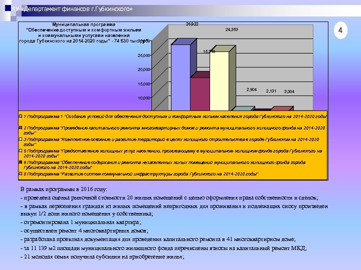 МУ «Департамент финансов г. Губкинского» Муниципальная программа 