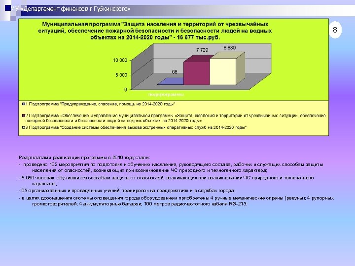 МУ «Департамент финансов г. Губкинского» 8 Результатами реализации программы в 2016 году стали: -