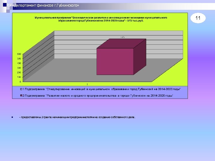 МУ «Департамент финансов г. Губкинского» 11 n - предоставлены 2 гранта начинающим предпринимателям на