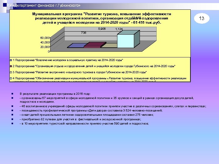 МУ «Департамент финансов г. Губкинского» Муниципальная программа 