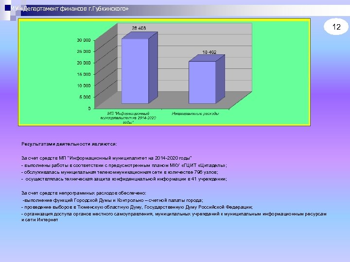 МУ «Департамент финансов г. Губкинского» 12 Результатами деятельности являются: За счет средств МП 