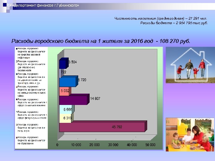 МУ «Департамент финансов г. Губкинского» Численность населения (среднегодовая) – 27 291 чел. Расходы бюджета