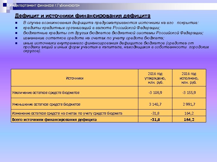 МУ «Департамент финансов г. Губкинского» Дефицит и источники финансирования дефицита n n n В