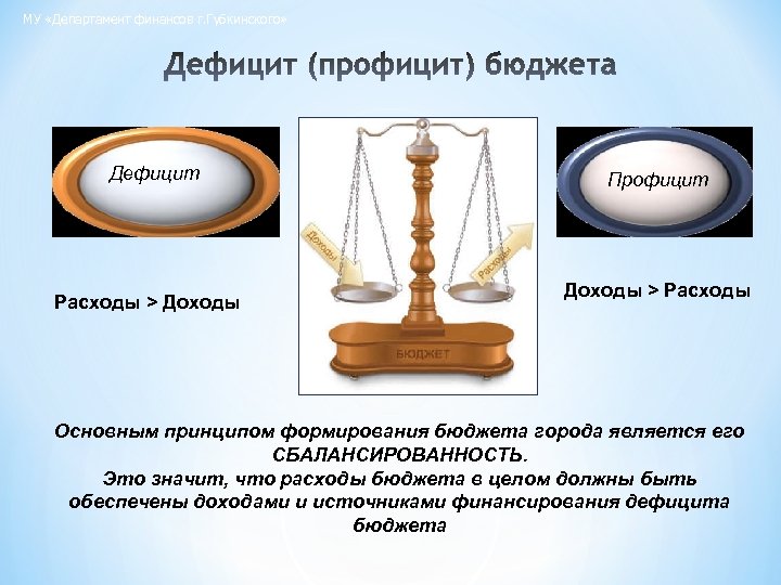 Расходы доходов дефицит бюджета. Дефицит профицит сбалансированный бюджет. Дефицит и профицит государственного бюджета. Госбюджет профицит и дефицит. Дефицит и профицит бюджета кратко.