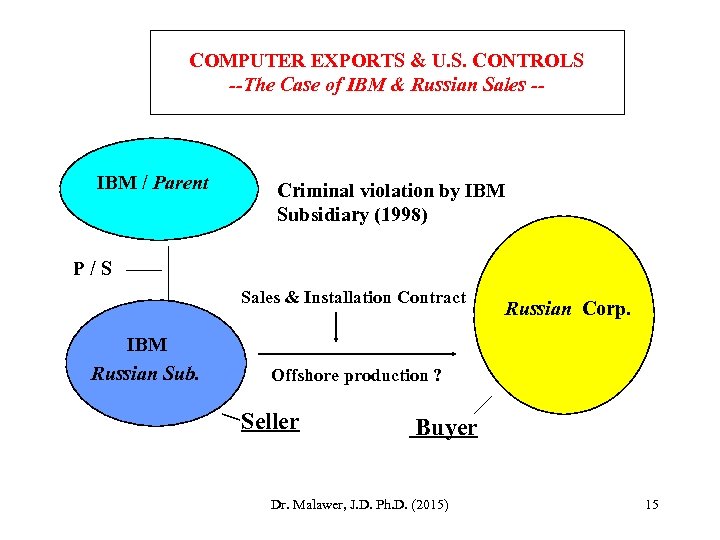 COMPUTER EXPORTS & U. S. CONTROLS --The Case of IBM & Russian Sales --