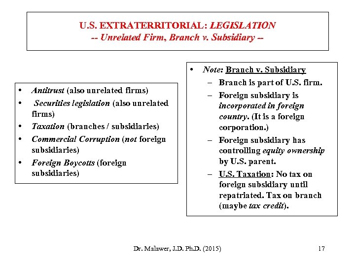 U. S. EXTRATERRITORIAL: LEGISLATION -- Unrelated Firm, Branch v. Subsidiary - • • •