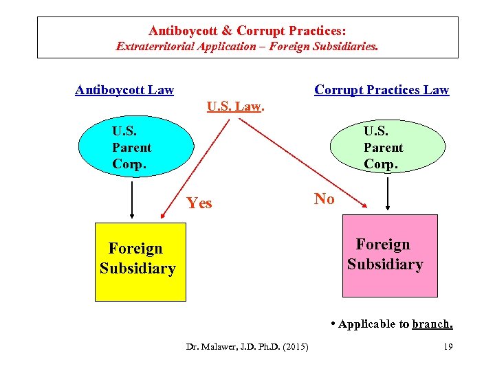 Antiboycott & Corrupt Practices: Extraterritorial Application – Foreign Subsidiaries. Antiboycott Law Corrupt Practices Law