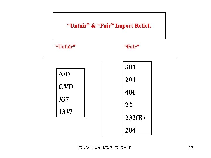 “Unfair” & “Fair” Import Relief. “Unfair” A/D CVD 337 1337 “Fair” 301 201 406