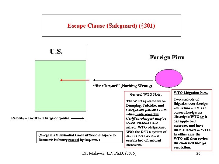 Escape Clause (Safeguard) (§ 201) U. S. Foreign Firm “Fair Import” (Nothing Wrong) General