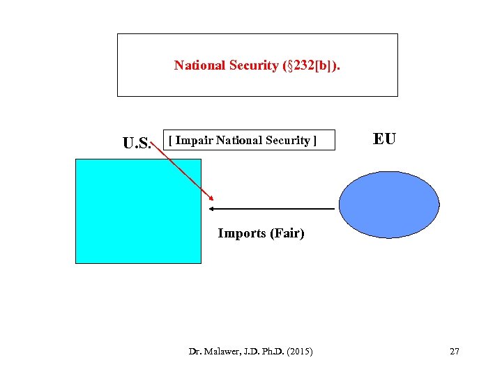 National Security (§ 232[b]). U. S. [ Impair National Security ] EU Imports (Fair)