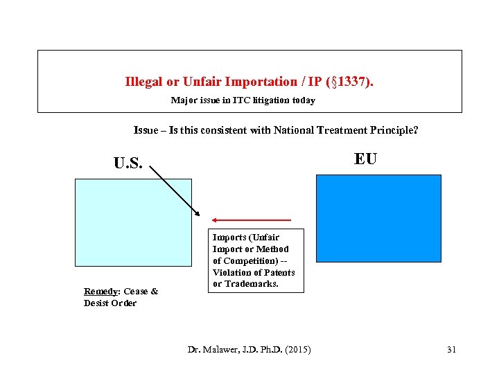 Illegal or Unfair Importation / IP (§ 1337). Major issue in ITC litigation today