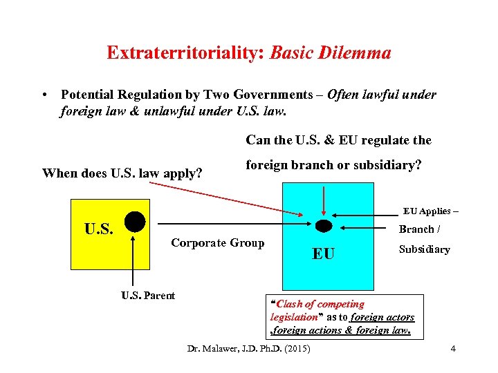 Extraterritoriality: Basic Dilemma • Potential Regulation by Two Governments – Often lawful under foreign