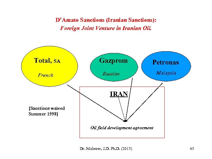 D’Amato Sanctions (Iranian Sanctions): Foreign Joint Venture in Iranian Oil. Total, SA French Gazprom