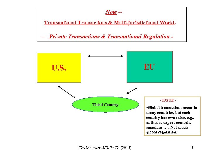 Note -Transnational Transactions & Multi-jurisdictional World. – Private Transactions & Transnational Regulation - EU