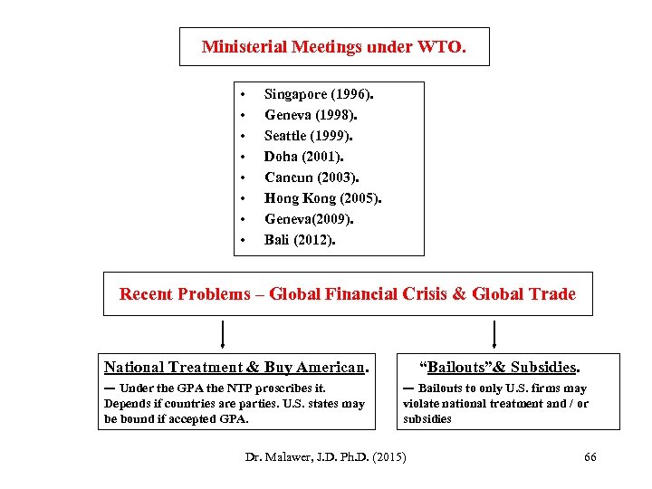 Ministerial Meetings under WTO. • • Singapore (1996). Geneva (1998). Seattle (1999). Doha (2001).