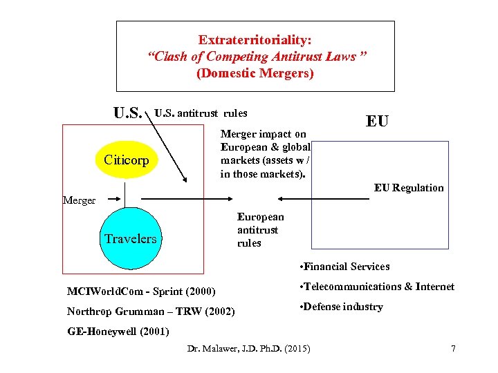 Extraterritoriality: “Clash of Competing Antitrust Laws ” (Domestic Mergers) U. S. antitrust rules Merger