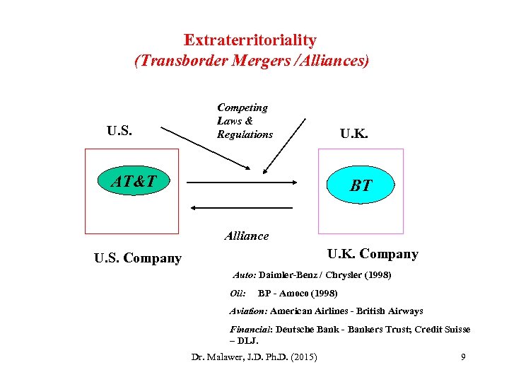 Extraterritoriality (Transborder Mergers /Alliances) U. S. Competing Laws & Regulations U. K. AT&T BT