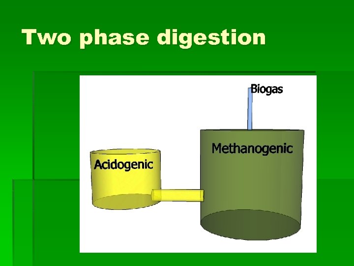 Anaerobic Digestion And Biogas Terminology And Designs