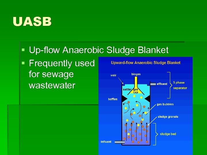 UASB § Up-flow Anaerobic Sludge Blanket § Frequently used for sewage wastewater 