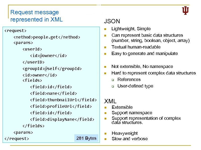 Request message represented in XML <request> <method>people. get</method> <params> <user. Id> <id>@owner</id> </user. ID>