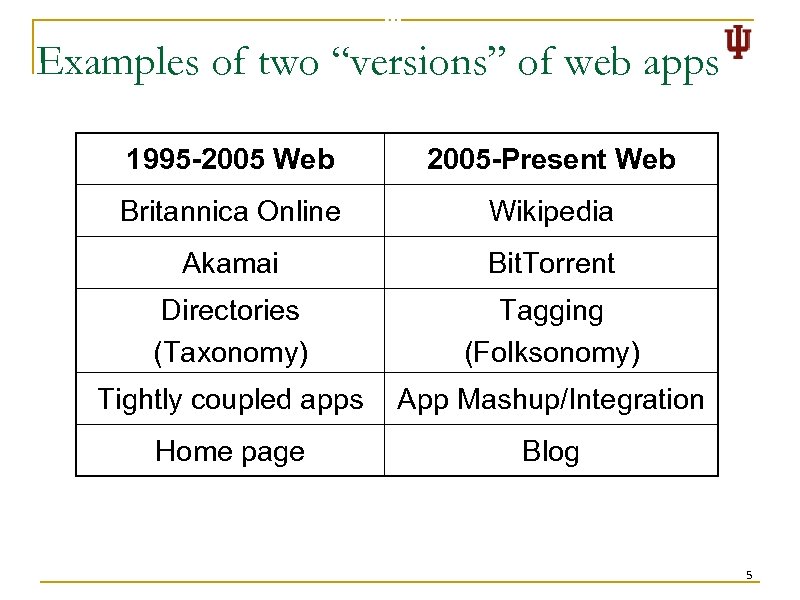 Examples of two “versions” of web apps 1995 -2005 Web 2005 -Present Web Britannica