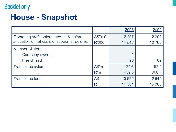 House - Snapshot 2003 Operating profit before interest & before allocation of net costs