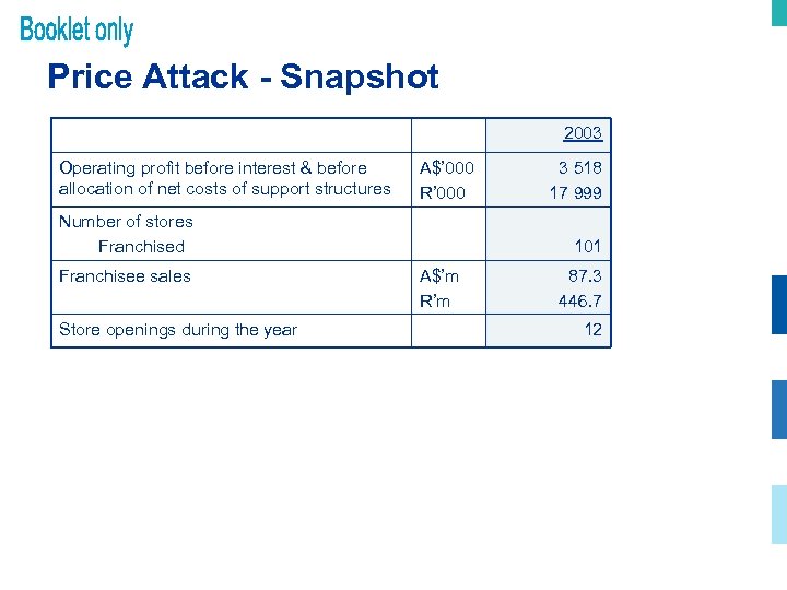 Price Attack - Snapshot 2003 Operating profit before interest & before allocation of net