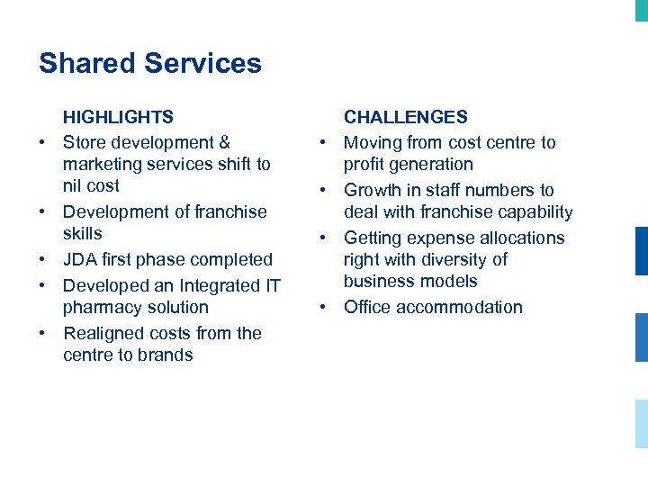 Shared Services • • • HIGHLIGHTS Store development & marketing services shift to nil