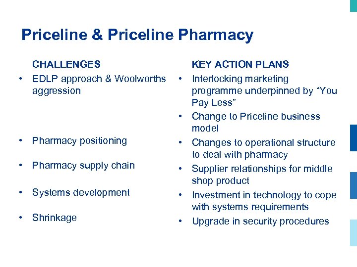 Priceline & Priceline Pharmacy CHALLENGES • EDLP approach & Woolworths aggression • • •