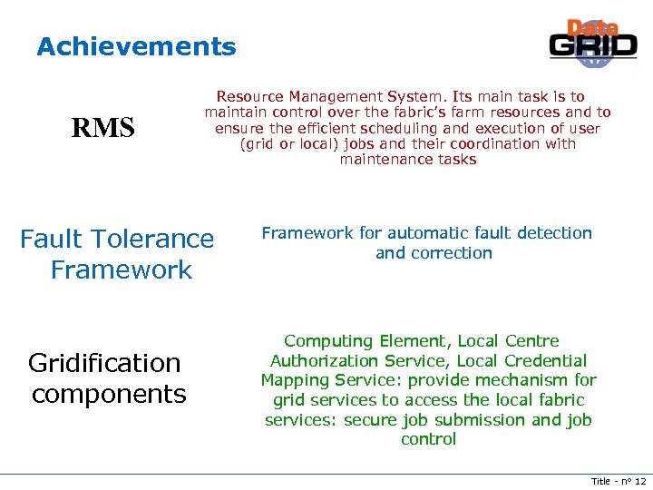 Achievements RMS Resource Management System. Its main task is to maintain control over the