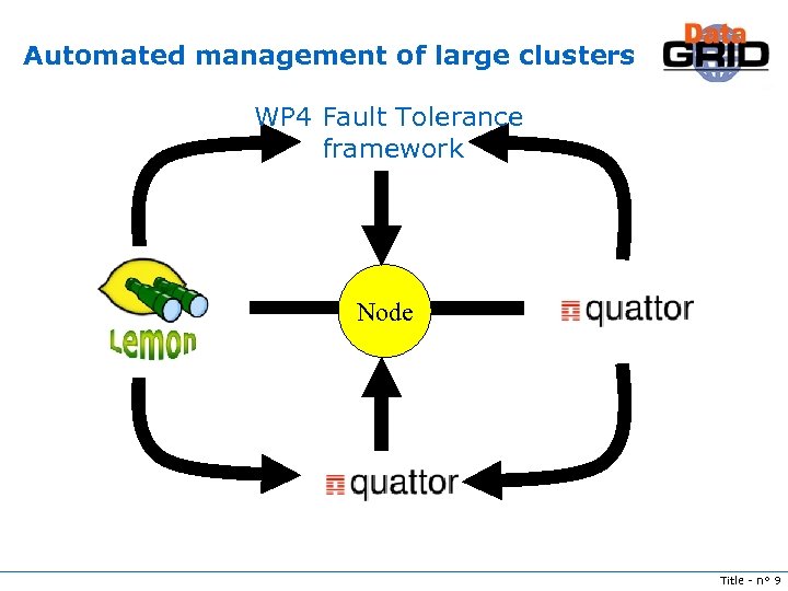Automated management of large clusters WP 4 Fault Tolerance framework Node Title - n°
