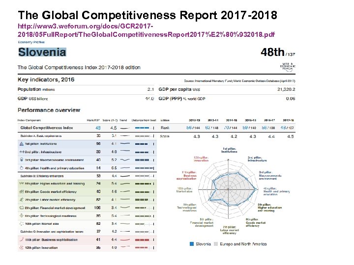 The Global Competitiveness Report 2017 -2018 http: //www 3. weforum. org/docs/GCR 20172018/05 Full. Report/The.