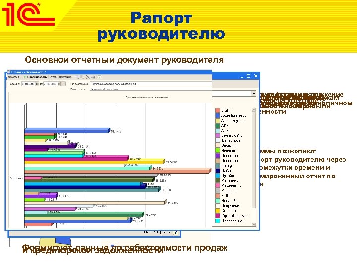 Рапорт руководителю Основной отчетный документ руководителя Анализирует остатки и движение Выводит информацию по Формирует