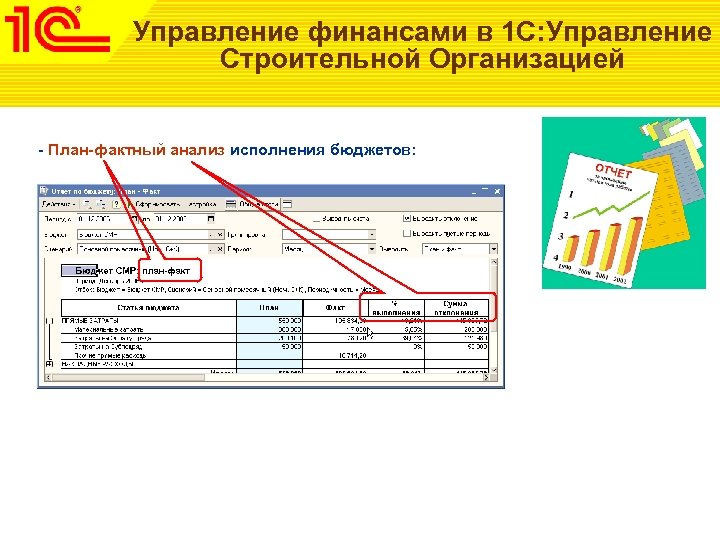 План фактный анализ исполнения бюджета