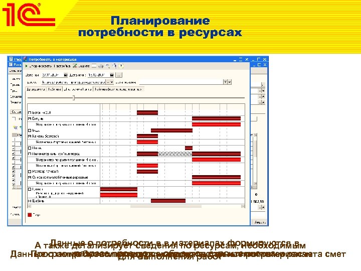 Планирование ресурсов по проекту