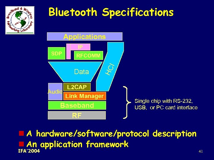 Bluetooth Specifications Applications IP RFCOMM Data Audio HC I SDP L 2 CAP Link