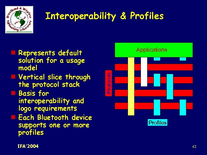 Interoperability & Profiles IFA’ 2004 Applications Protocols n Represents default solution for a usage