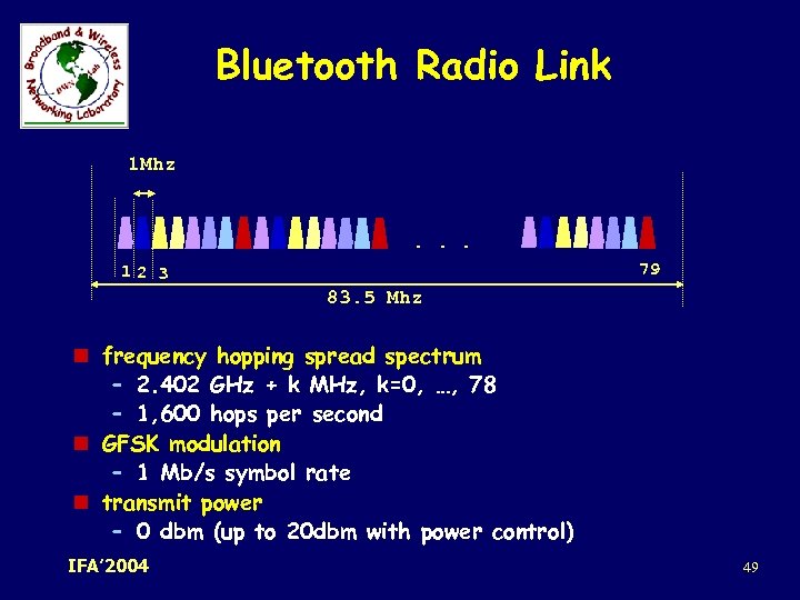 Bluetooth Radio Link 1 Mhz . . . 79 12 3 83. 5 Mhz