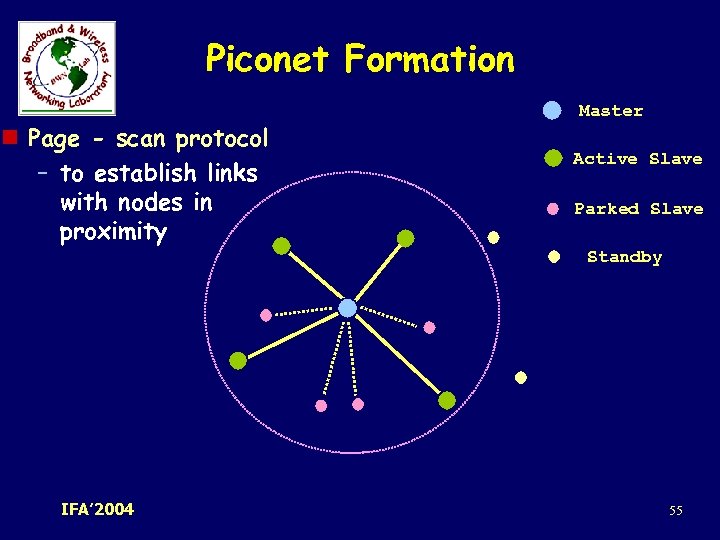 Piconet Formation n Page - scan protocol – to establish links with nodes in