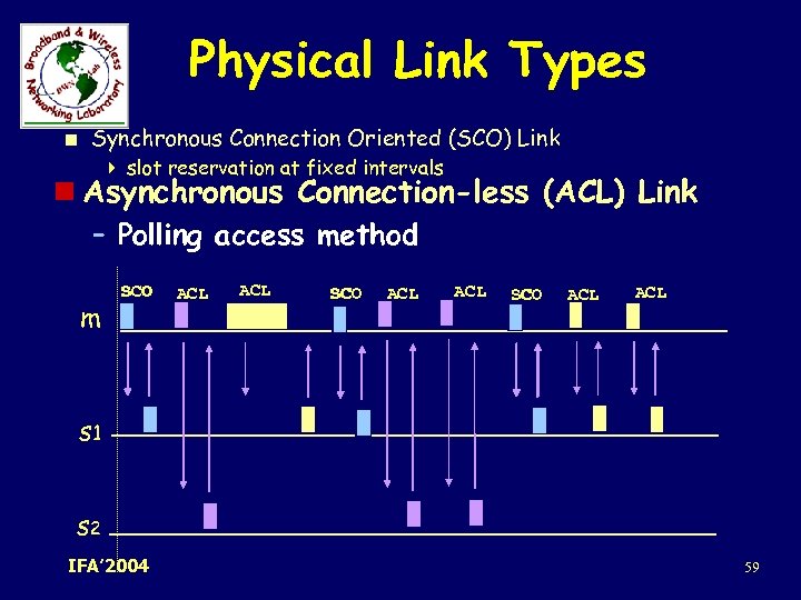 Physical Link Types < Synchronous Connection Oriented (SCO) Link 4 slot reservation at fixed