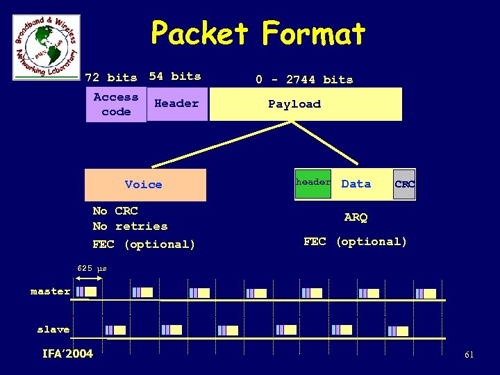Packet Format 72 bits 54 bits Access code Header Voice No CRC No retries