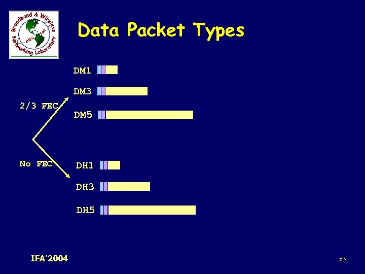Data Packet Types DM 1 DM 3 2/3 FEC No FEC DM 5 DH