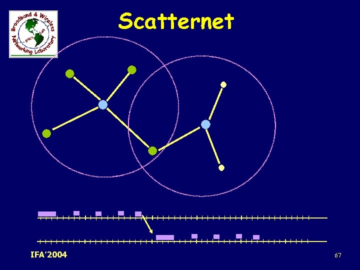 Scatternet IFA’ 2004 67 