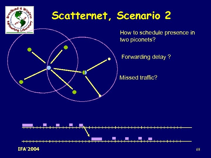 Scatternet, Scenario 2 How to schedule presence in two piconets? Forwarding delay ? Missed